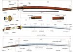 Custom Japanese katana Sword – Handcrafted Japanese Nodachi Samurai Sword